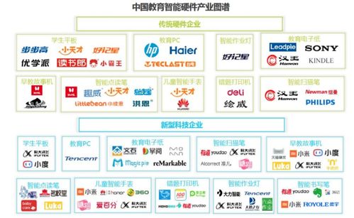 6000块的儿童平板电脑,你妈觉得你需要