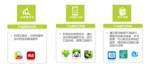 中国在线语言教育行业发展的现状和未来